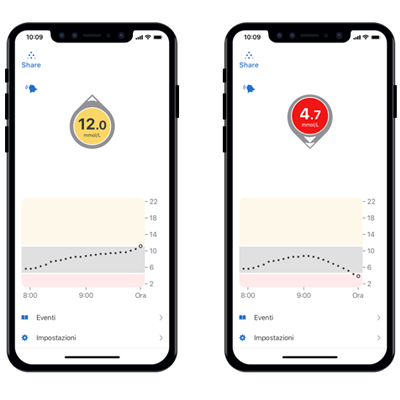 Adjust your preferences: Customise it for you
